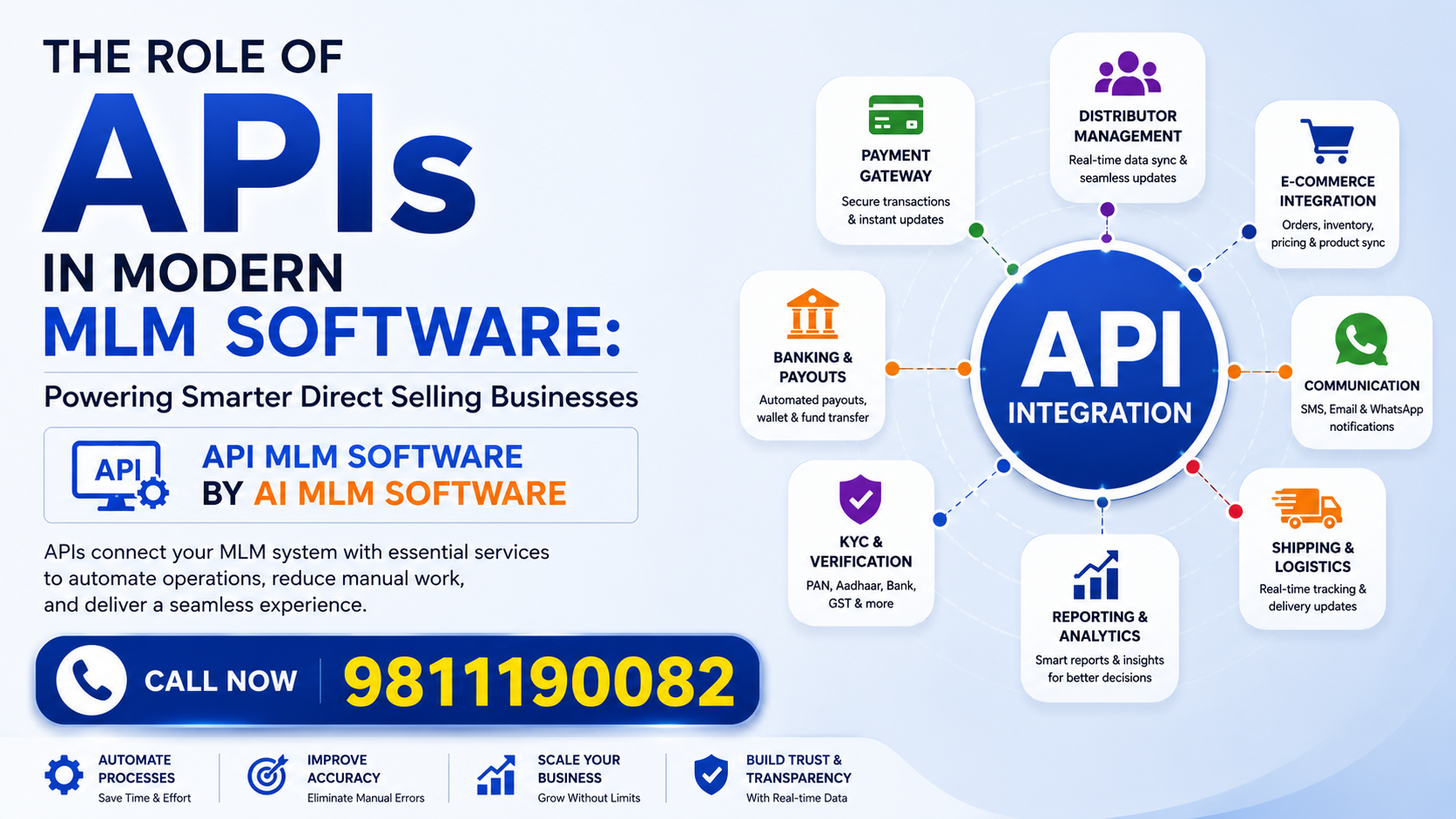 Role of APIs in Modern MLM Software: Powering Smarter Direct Selling Businesses